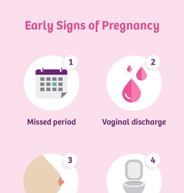 1 Week Late Period No Pregnancy Symptoms