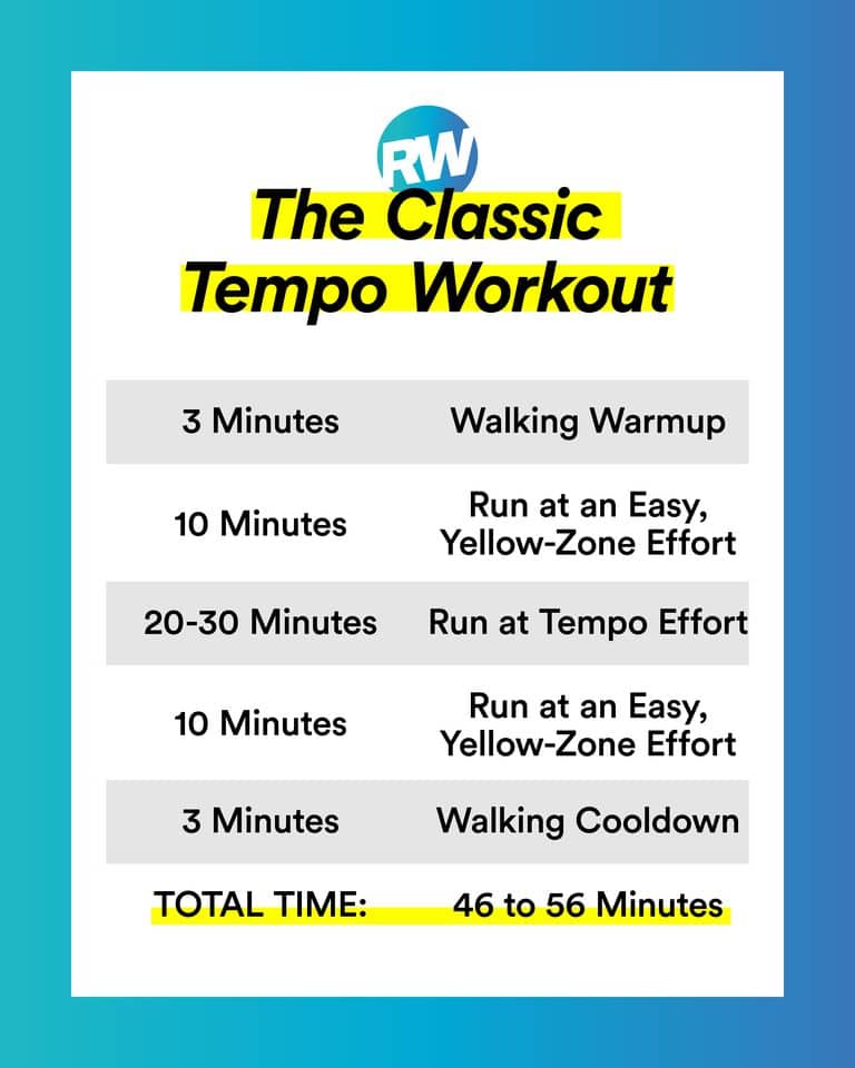 5 Tempo Runs That Build Both Speed &  Stamina