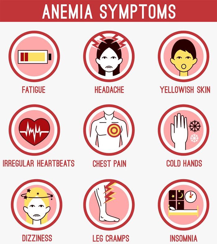 Anemia: 10 Common Anemic Symptoms You Should Not Ignore