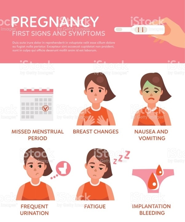 But Missed Not Period Pregnant. 8 reasons you might have missed your ...