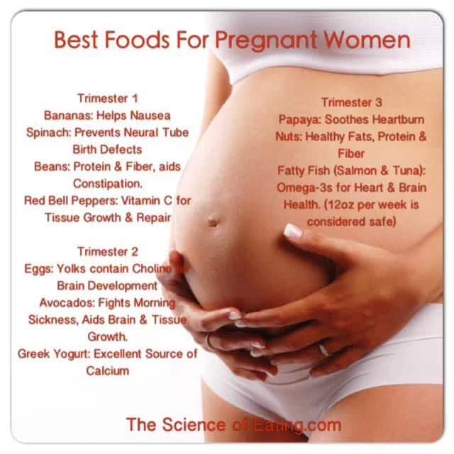 Can i be pregnant then have a period, best natural way to conceive ...