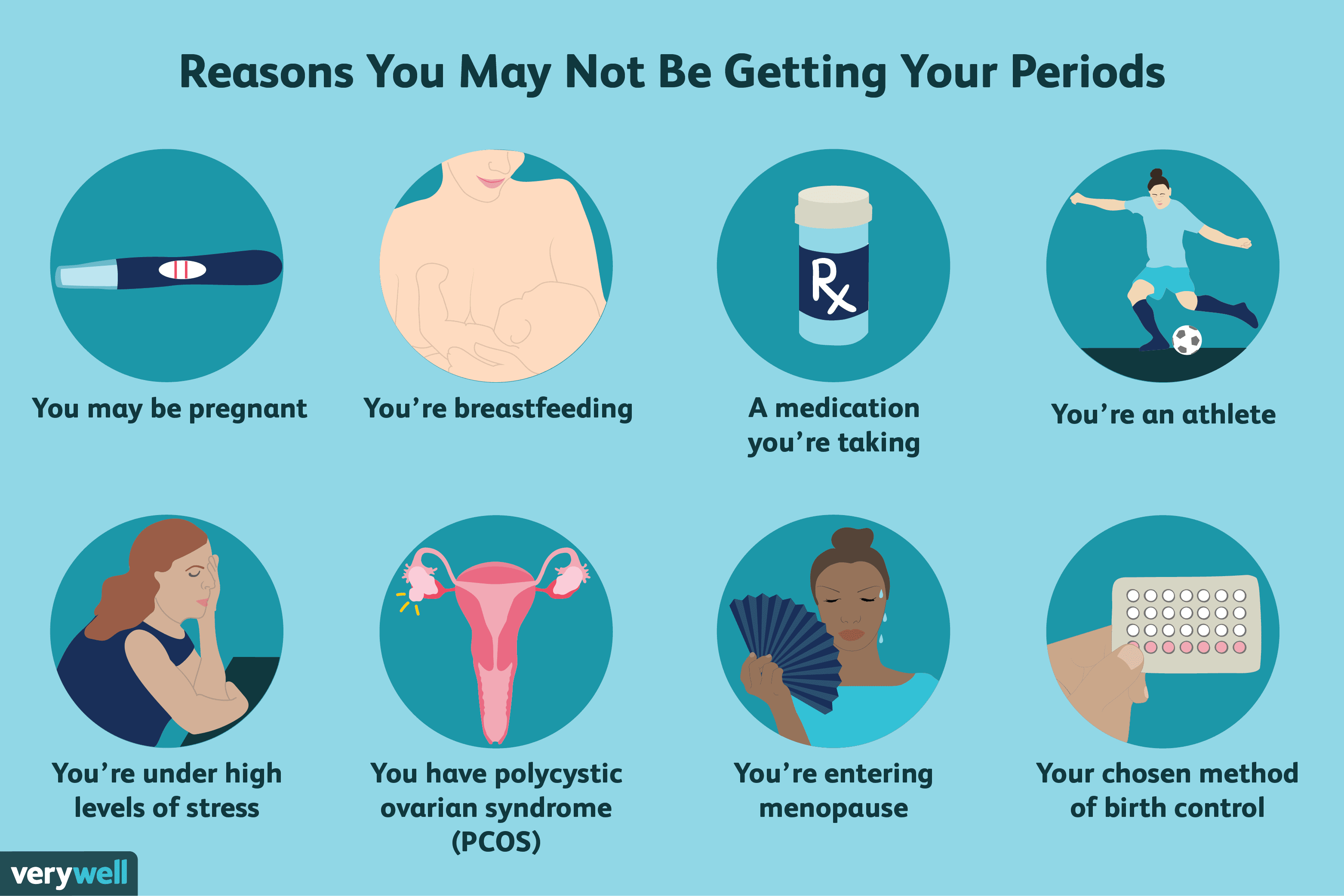 Why Am I Not Getting My Period On Birth Control - PeriodProHelp.com