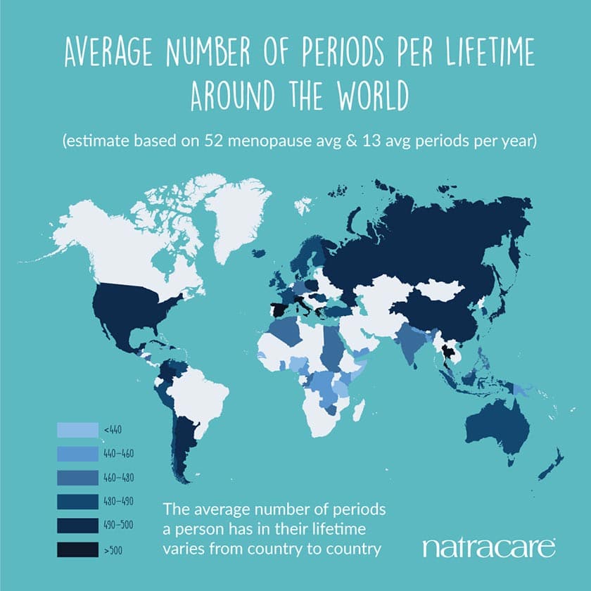 Does Where You Live Affect How Many Periods You Have?