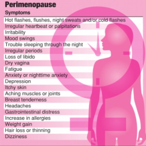 Emotional Symptoms Of Perimenopause