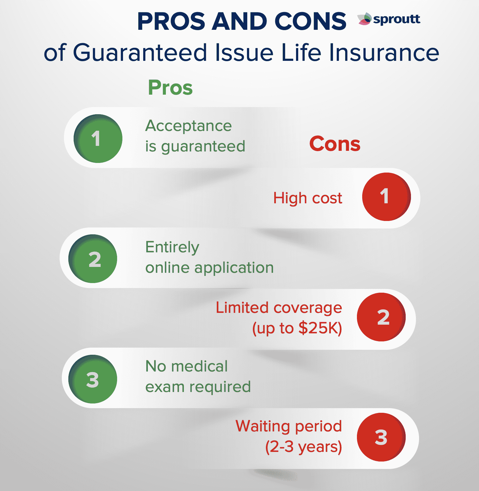 Guaranteed Issue Life Insurance: Everything You Need to Know