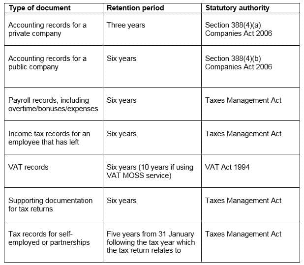 How long do you need to retain your documents? A guide for accountants
