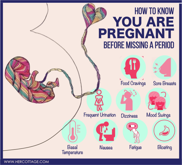 How To Know If Your Pregnant Before Missed Period
