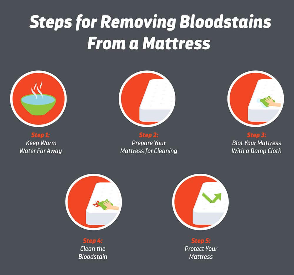 How To Remove Period Stains From Mattress / How To Remove Blood Stains ...
