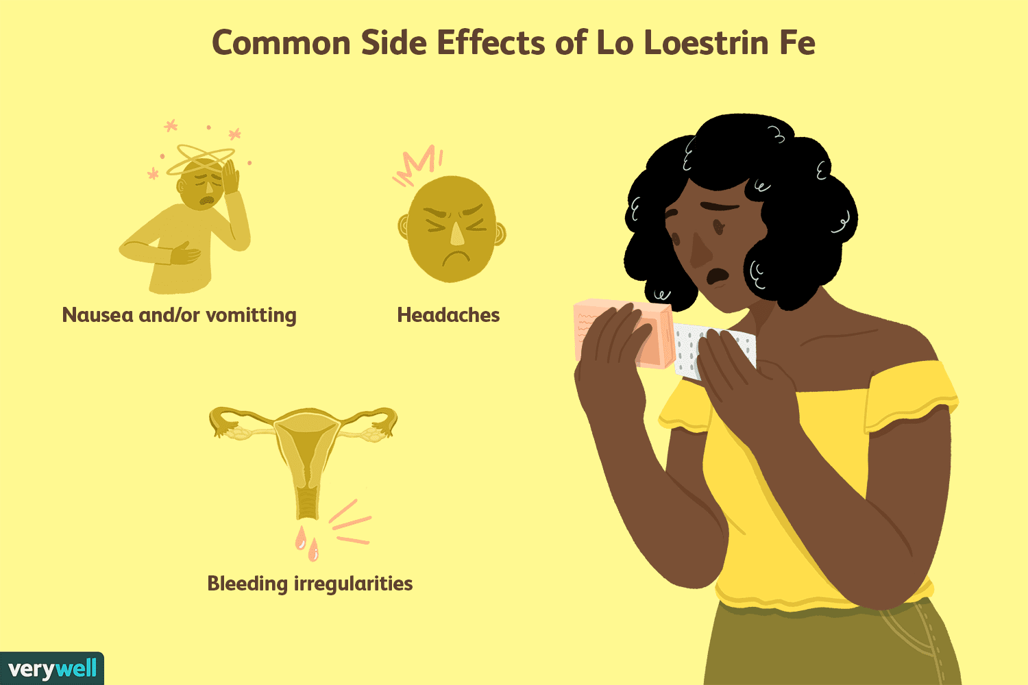Lo Loestrin Fe Birth Control Pills: Benefits and Risks