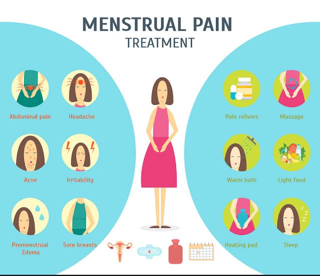 Menstrual Period Definition, Symptoms, and Pain Relief at Genmedicare