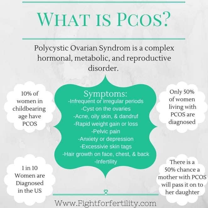 Pin by Melissa Stear on Infertility And PCOS