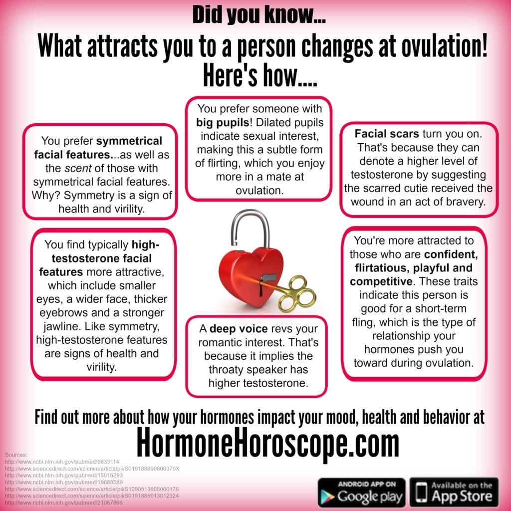 Pin on Hormone Cycle Living