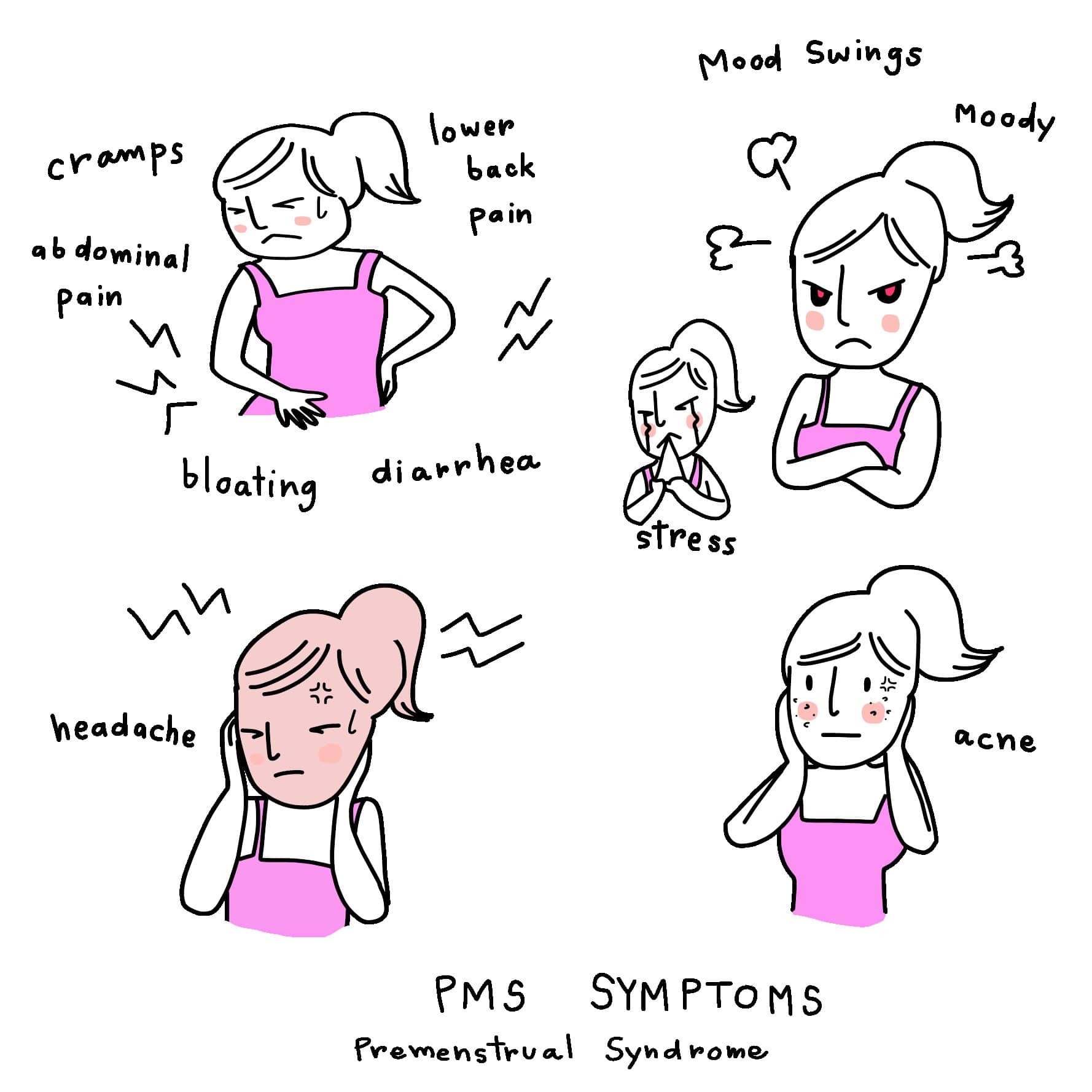 PMS! Perimenopause!