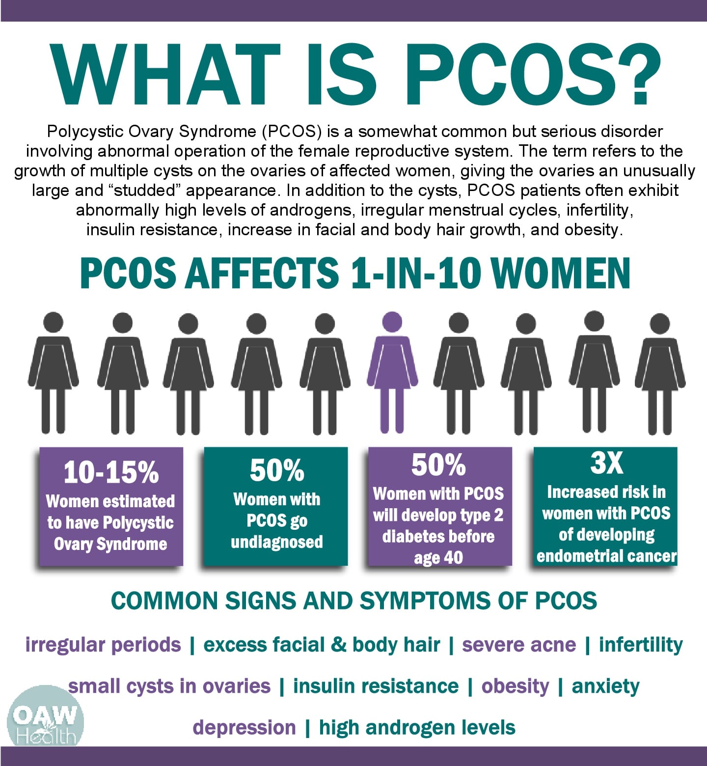 Polycystic Ovary Syndrome (PCOS) Natural Solutions