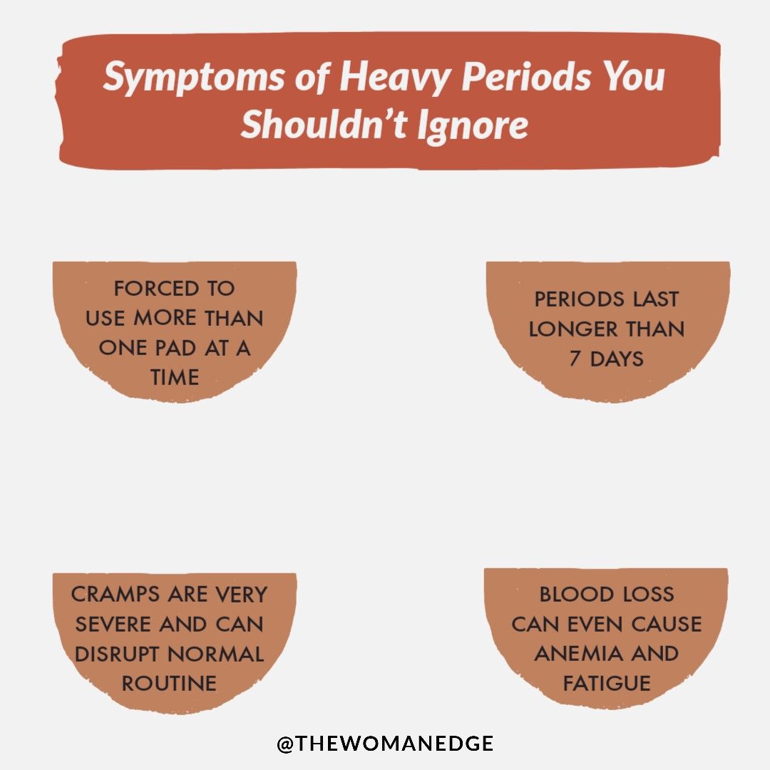 Symptoms of Heavy Periods! in 2020
