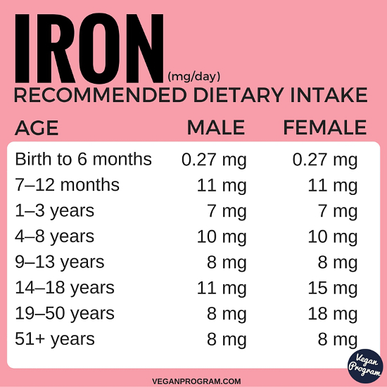 The Best Vegan Sources of Iron