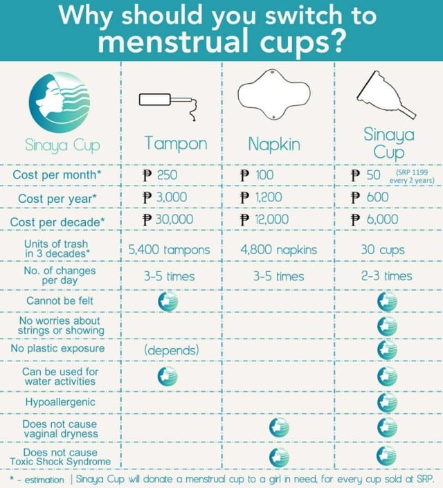 The Day I Tried a Menstrual Cup and My Thoughts on the Tampon