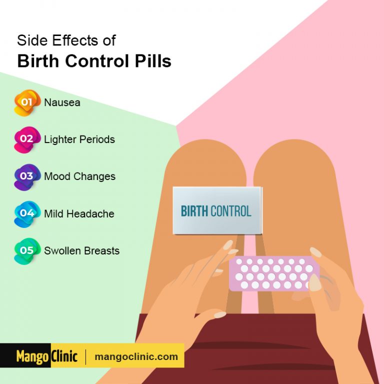 The Period It Takes for Birth Control Pills to Work · Mango Clinic