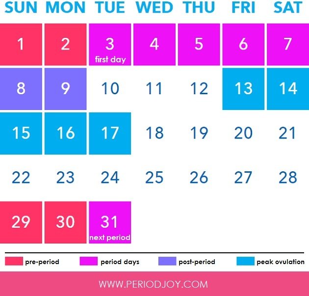 Traditional Period Tracker: Calculate Your Next Period Using This Method