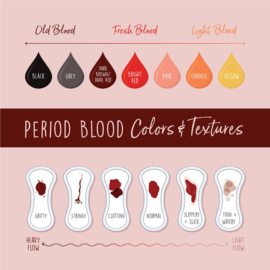 What Does A Really Heavy Period Mean