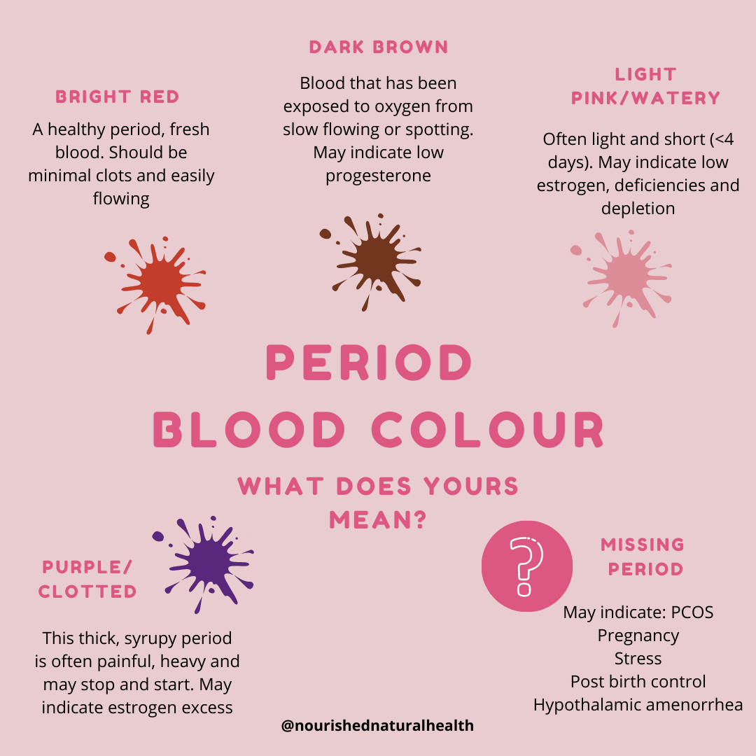 What Does Black Blood Mean At The Beginning Of Your Period