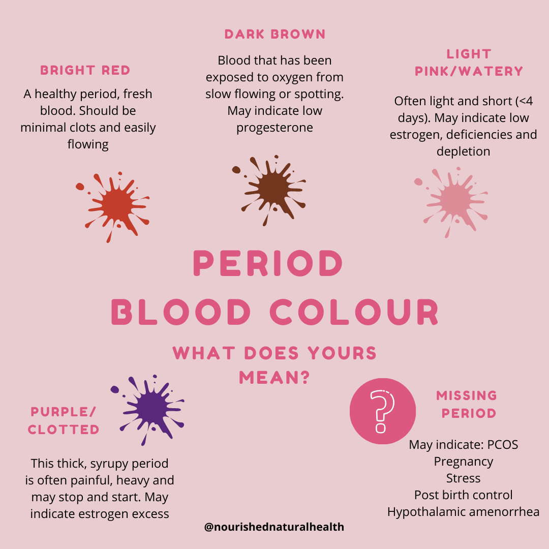 What Does My Period Color Mean?