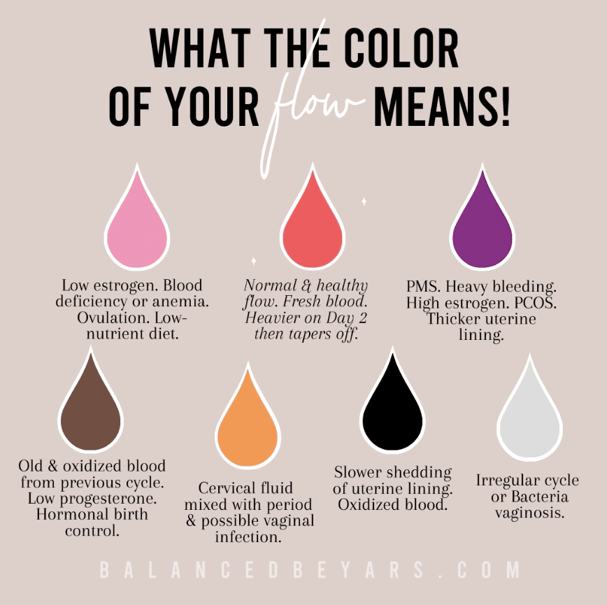 What does your period color say about your health?